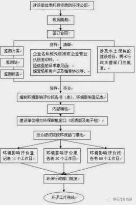 环评手续过户流程（环评可以过户吗不变更地址）-第3张图片-祥安律法网