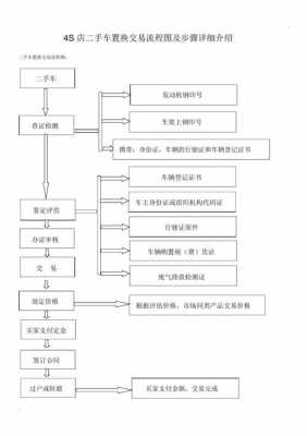 车辆买卖流程（车辆买卖需要什么资料）-第3张图片-祥安律法网