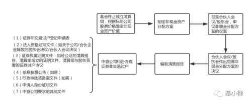 基金公司清算流程（基金公司清算流程是什么）-第1张图片-祥安律法网