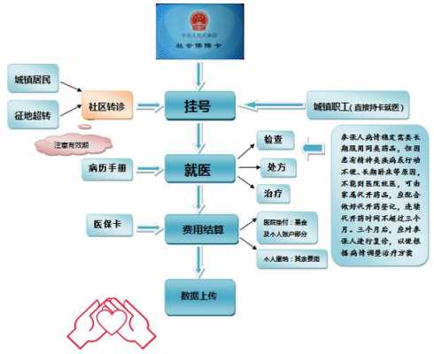 北京外地就医流程（北京外地就医流程）-第1张图片-祥安律法网