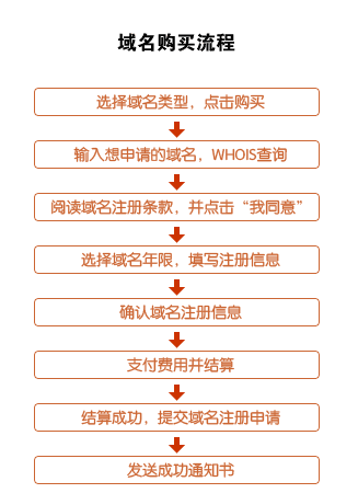 域名交易有哪些流程（域名交易需要什么手续）-第2张图片-祥安律法网