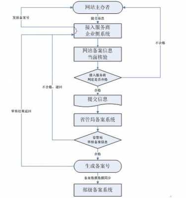 域名交易有哪些流程（域名交易需要什么手续）-第3张图片-祥安律法网