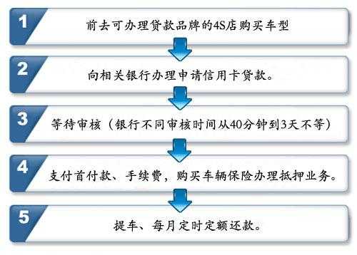 汽车办理分期流程（汽车办理分期需要什么手续）-第1张图片-祥安律法网