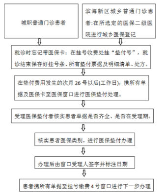 保险垫付医院流程（保险垫付医院流程）-第1张图片-祥安律法网