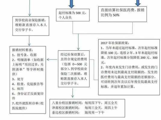 保险垫付医院流程（保险垫付医院流程）-第2张图片-祥安律法网