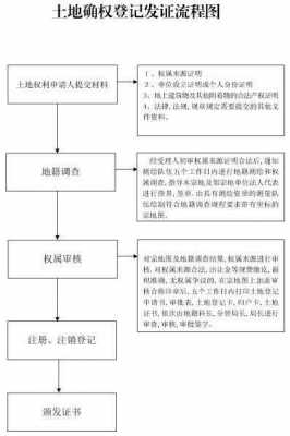 土地具体确权流程（土地确权流程怎样进行）-第2张图片-祥安律法网