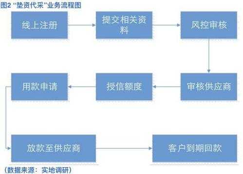 团贷网还款流程（团贷网还款流程图）-第1张图片-祥安律法网