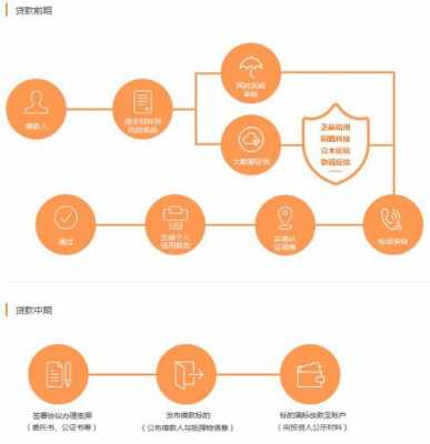 团贷网还款流程（团贷网还款流程图）-第2张图片-祥安律法网