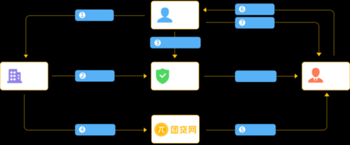 团贷网还款流程（团贷网还款流程图）-第3张图片-祥安律法网