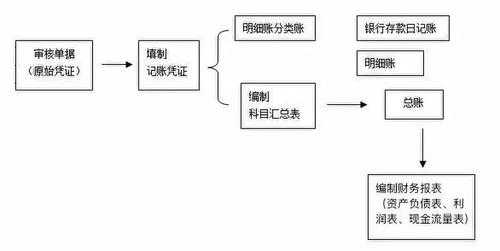 录地税税种流程（地税分录怎么做）-第1张图片-祥安律法网