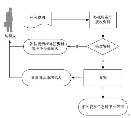 录地税税种流程（地税分录怎么做）-第2张图片-祥安律法网