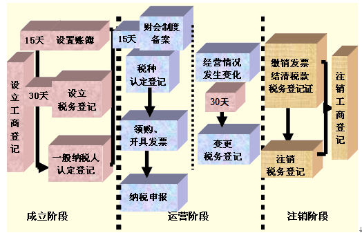 录地税税种流程（地税分录怎么做）-第3张图片-祥安律法网