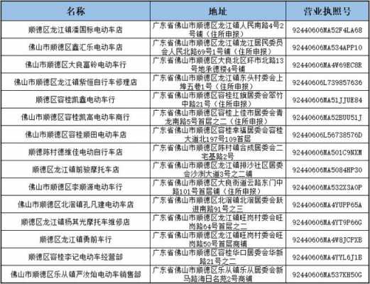 佛山外地上牌流程（外地车怎么上佛山牌）-第3张图片-祥安律法网