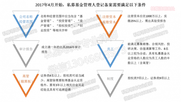 上海基金公司注册流程（上海基金公司注册流程及费用）-第1张图片-祥安律法网