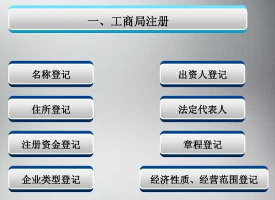 上海基金公司注册流程（上海基金公司注册流程及费用）-第2张图片-祥安律法网