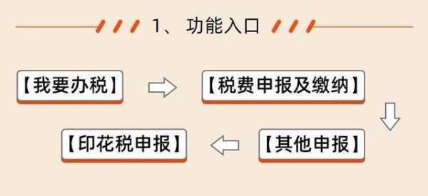 个人印花税流程（个人交印花税减半吗）-第1张图片-祥安律法网