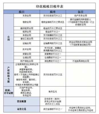 个人印花税流程（个人交印花税减半吗）-第3张图片-祥安律法网