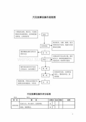 去做按摩的流程（做按摩怎么样）-第2张图片-祥安律法网