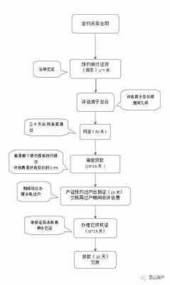 昆山卖房过户流程（昆山买房过户手续）-第2张图片-祥安律法网