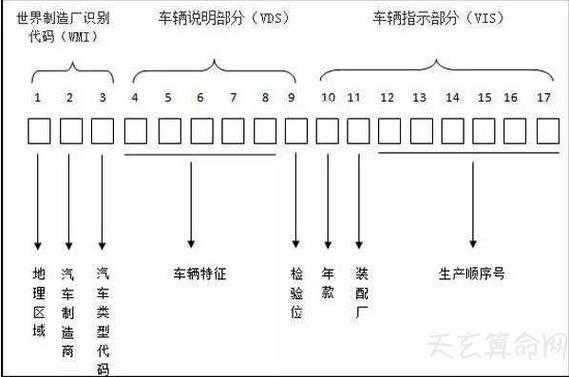 变更车架号流程（变更车架号流程是什么）-第3张图片-祥安律法网