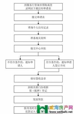 公积金月冲还贷流程（公积金月冲还款业务办理）-第2张图片-祥安律法网