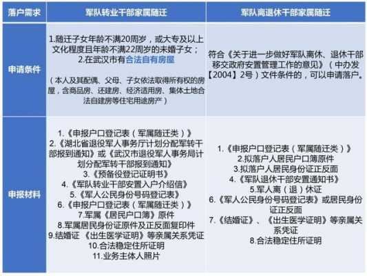 武汉落户流程手续（武汉落户流程手续办理）-第1张图片-祥安律法网