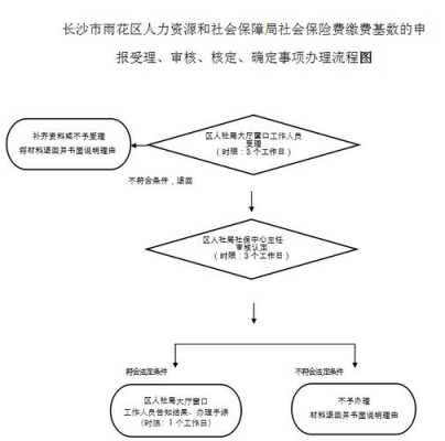 佛山企业办社保流程（佛山社保办理流程）-第3张图片-祥安律法网