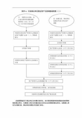 国企无偿划拨流程（国企无偿划拨流程图）-第2张图片-祥安律法网