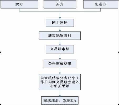 放弃股份流程（放弃股份流程图）-第2张图片-祥安律法网