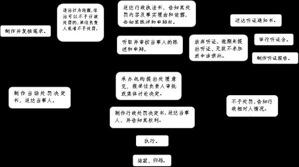 放弃股份流程（放弃股份流程图）-第1张图片-祥安律法网