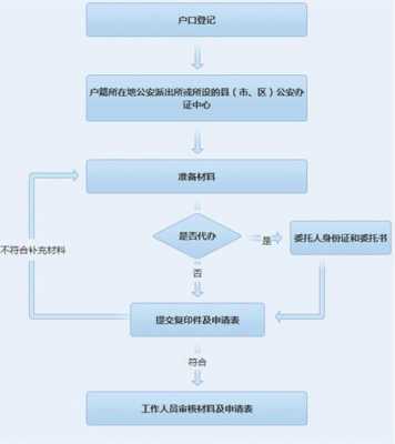 上海强制迁出户口流程（上海强制迁出户口流程图）-第2张图片-祥安律法网