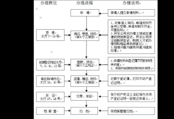 郑州市不动产抵押流程（郑州不动产办理）-第2张图片-祥安律法网