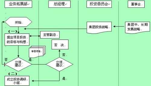 执行董事决策流程（执行董事决定公司的经营计划和投资方案）-第1张图片-祥安律法网