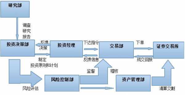 执行董事决策流程（执行董事决定公司的经营计划和投资方案）-第3张图片-祥安律法网