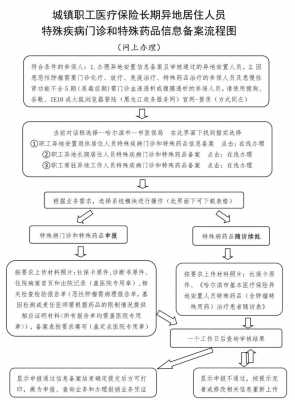 异地盗窃处理流程（异地盗窃案公安可以以路途遥远不进行取证吗）-第3张图片-祥安律法网