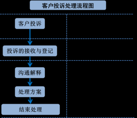 投诉公司流程（投诉公司的话需要去什么部门）-第3张图片-祥安律法网