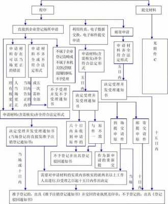 公司注销流程破产（公司破产和注销有什么好坏）-第3张图片-祥安律法网