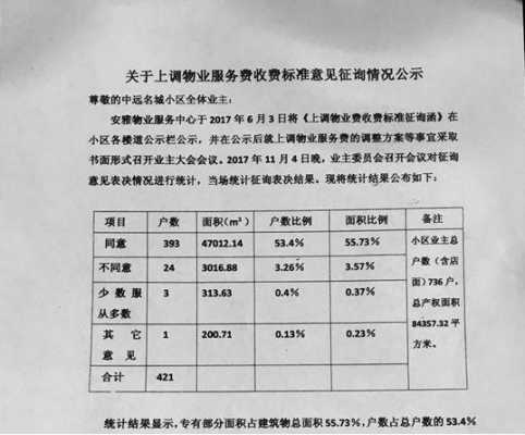 小区物管费涨价流程（小区物业涨费流程）-第2张图片-祥安律法网