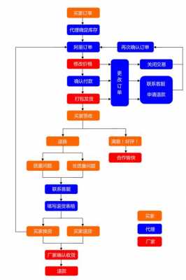 咨询代理流程（咨询代理流程是什么）-第3张图片-祥安律法网