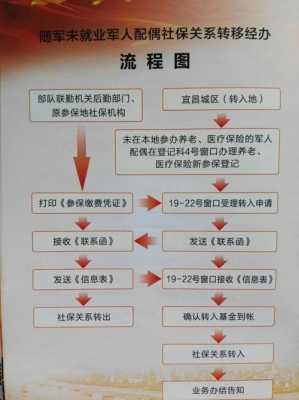 成都社保转移办理流程（成都社保转移办理流程图）-第2张图片-祥安律法网