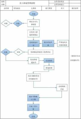 企业开除流程（企业开除员工流程）-第3张图片-祥安律法网