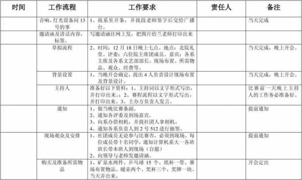 开舞蹈室流程（开舞蹈室流程图）-第1张图片-祥安律法网