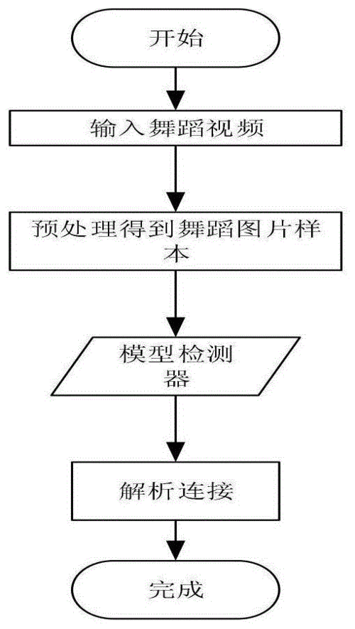 开舞蹈室流程（开舞蹈室流程图）-第2张图片-祥安律法网