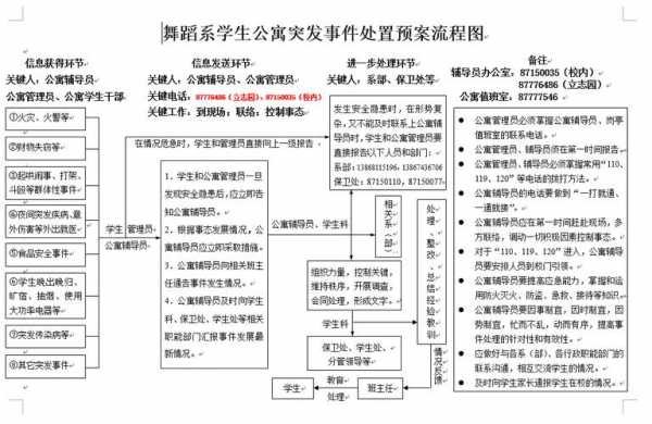 开舞蹈室流程（开舞蹈室流程图）-第3张图片-祥安律法网