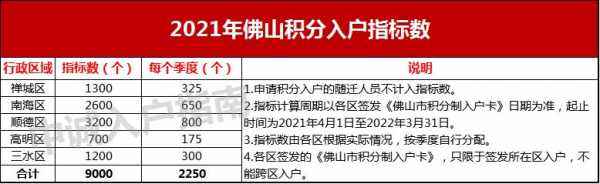 佛山买房入户流程（佛山买房入户需要什么手续）-第2张图片-祥安律法网