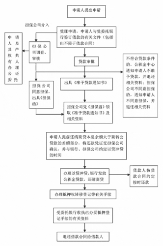 被贷款公司起诉流程（被贷款公司起诉流程图）-第1张图片-祥安律法网