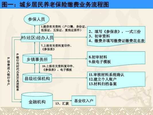 自己撞墙理赔流程（自己撞了墙能报保险吗）-第3张图片-祥安律法网