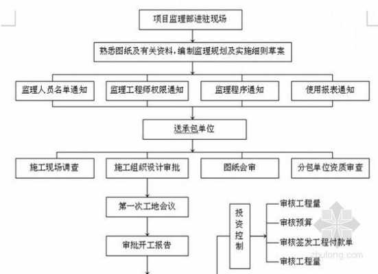 开施工标流程（施工类的标书怎么做）-第3张图片-祥安律法网