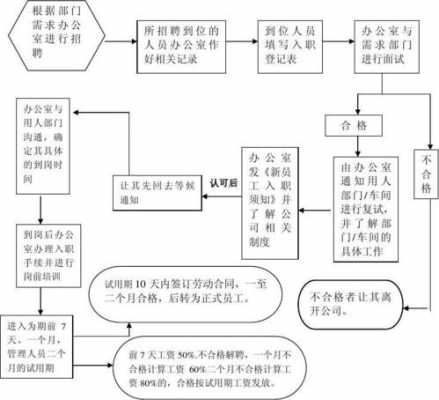 事业上编入职流程（事业编入职流程为什么这么久）-第2张图片-祥安律法网