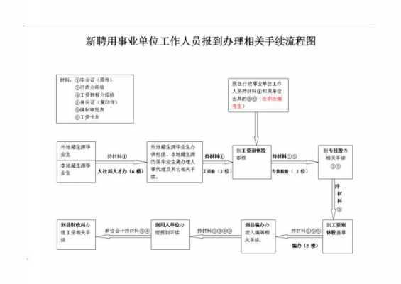 事业上编入职流程（事业编入职流程为什么这么久）-第1张图片-祥安律法网